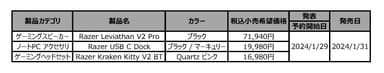 発表製品一覧