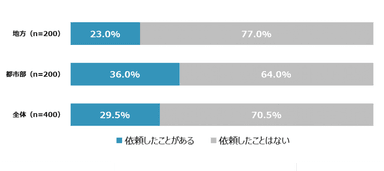 図3