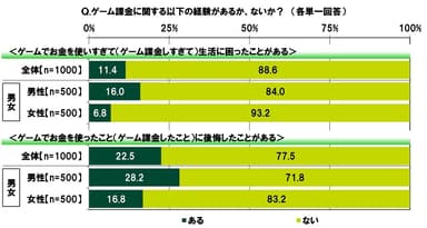 ゲーム課金での経験