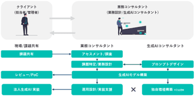 導入から活用までの支援イメージ