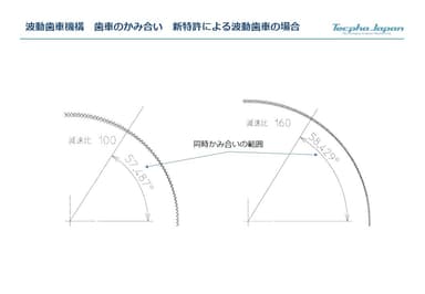 新特許による波動歯車A