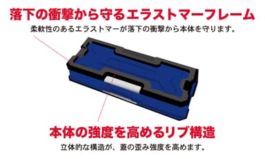 ヨコピタ ギガテクト耐衝撃性