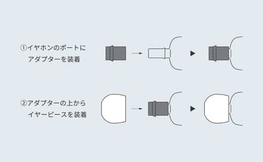 HP-DME30_シリコンアダプター使用方法