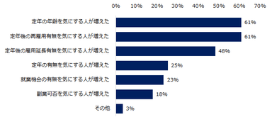 【図2】「改正雇用安定法（70歳定年時代）は、ミドルの転職市場に影響がある」と回答した方に伺います。どのような影響がありますか？（複数回答可）