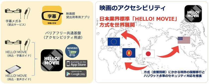 映画館でのバリアフリー上映サービスを提供する
ハロームービー株式会社とブロードメディアが業務提携　
～日本のバリアフリー上映方式「HELLO! MOVIE」を世界に展開～