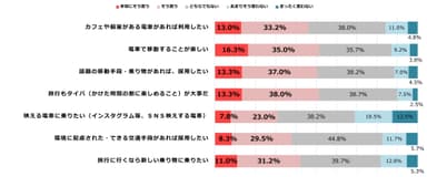 図6：冬旅の移動手段について