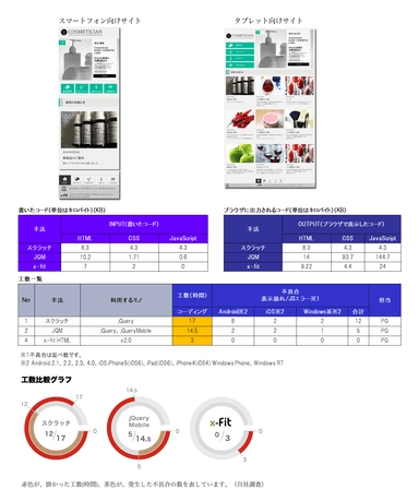 開発・運用工数