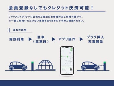 会員登録なしでもクレジット決済可能！