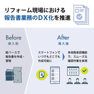 紙ベースでの報告書作成・管理業務を「Kizuku／キズク」で一新