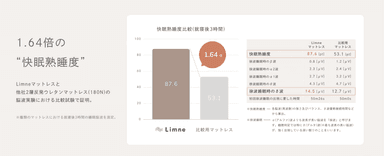 快眠熟睡度