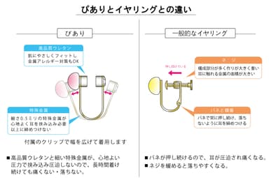 ぴあり(ピアスのようなイヤリング)の特徴