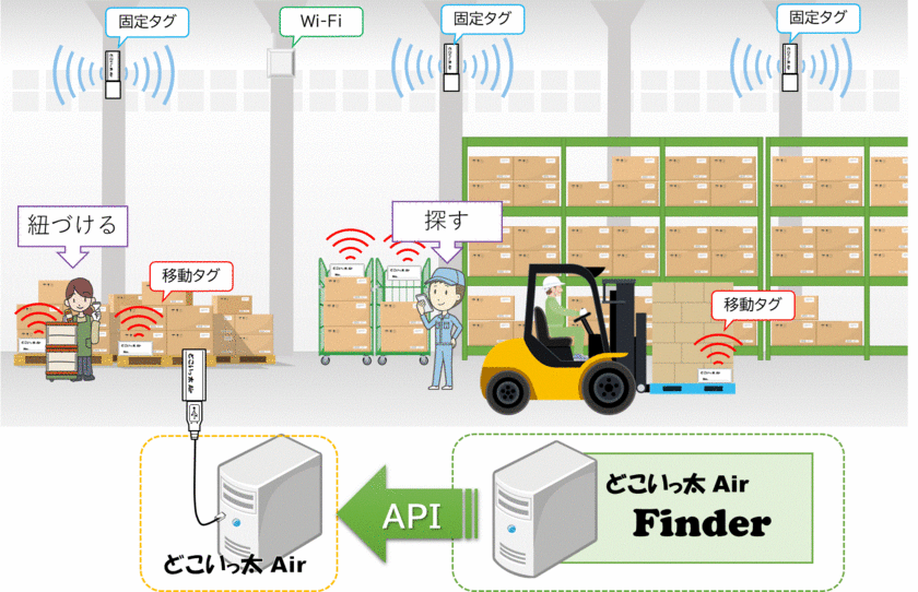 工場・倉庫向け作業効率化ソリューション
『どこいっ太Air Finder』を2月6日発売