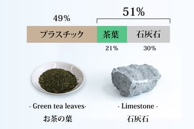 成分含有量の比率