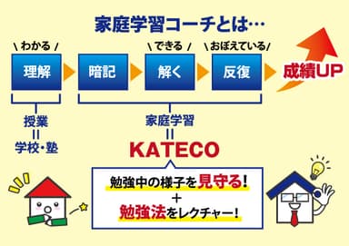 KATECOと塾の違い