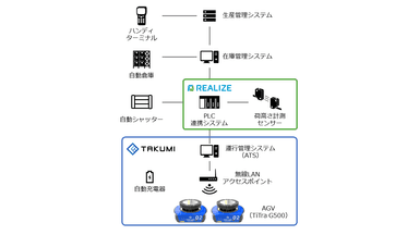 システム構成概要