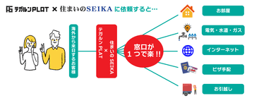 WelcomeNest Japanフロー(日本語)