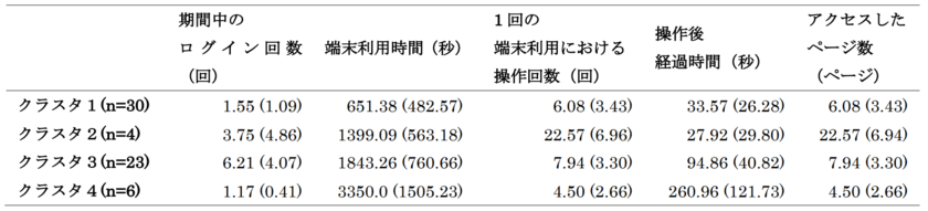 つくば市と東北大学、東京書籍、Lentrance　
学習者用デジタル教科書の
学習履歴データ活用に向けた共同実証研究の
成果報告会を2月19日に開催