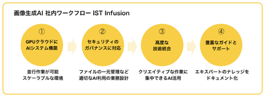 IST Infusion