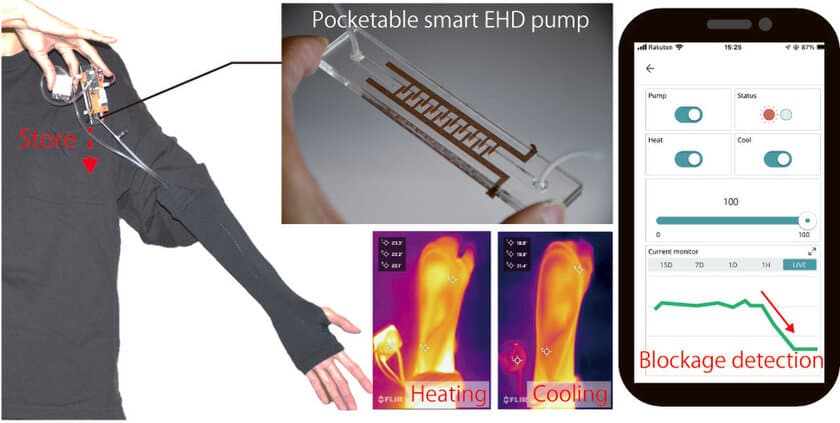 ウェアラブル温熱制御デバイスに流体検知機能を
内蔵して小型化を実現　
ファッション・医学療法・VR気温フィードバックに活用可能性