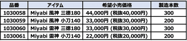 品番価格