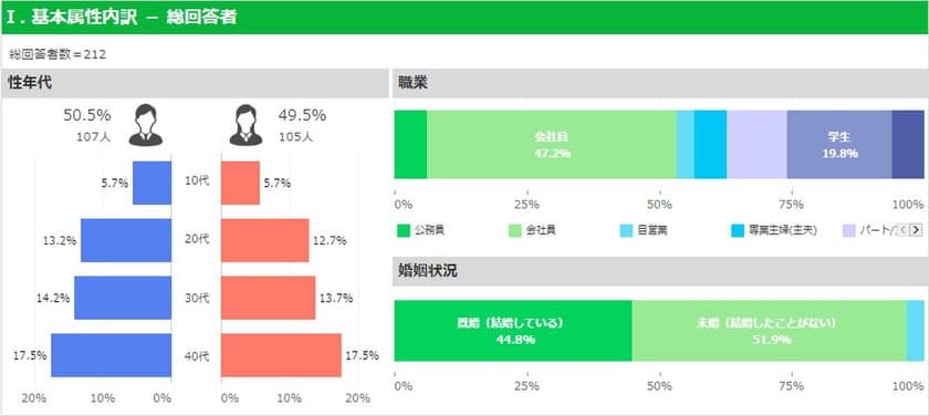 アニメと漫画の情報メディア「アニコミACE」、
本当に使いやすい電子書籍アプリについて調査を実施　
～堂々1位は「Amazon Kindle」がランクイン～