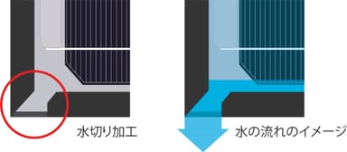 水切り加工 イメージ