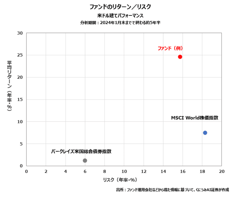 ヘルスケア特化型ヘッジ・ファンドのパフォーマンスが上昇基調
　―バイオ＆メディカル・テクノロジー投資に成長期待―