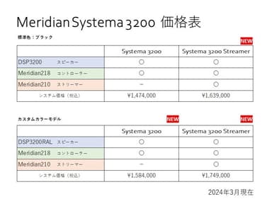 システム構成/価格表