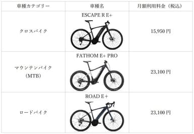 ラインアップ追加車種一覧