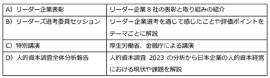 「人的資本リーダーズ2023」表彰イベントのプログラム