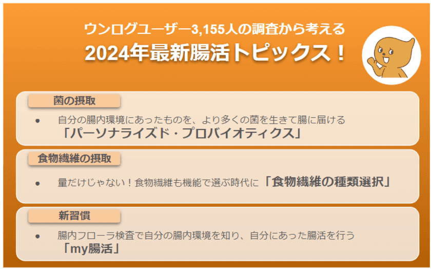 食物繊維の摂取は「種類選択」が新常識に！
太陽化学株式会社が食物繊維の摂取における意識調査を実施　
～日本最大級の腸活アプリ「ウンログ」協力のもと
「腸活トピックス2024」を発表～