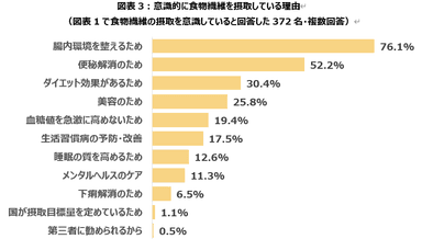 図表3