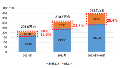 図表2_中国の自動車輸出台数推移