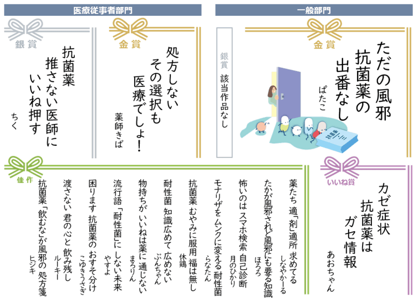 第7回 薬剤耐性(AMR)あるある川柳 入賞作品発表