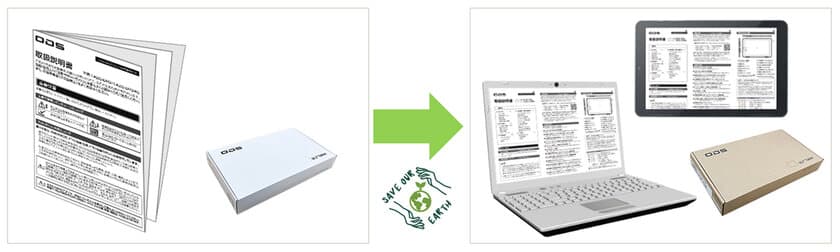 オーディーエス、タブレットPCの新製品から同梱紙を9割削減