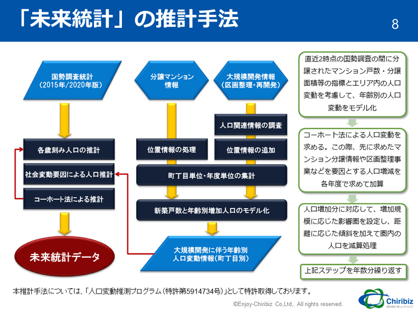 26年後の2050年までの正確な商圏人口を推計するための統計データ
「未来統計」2024年版を2月29日より販売開始