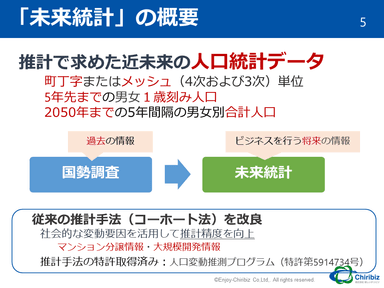 未来統計の概要