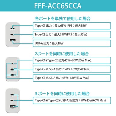 使用するポート数で出力が変化(65W)