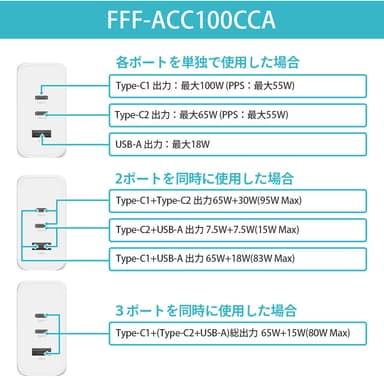 使用するポート数で出力が変化(100W)