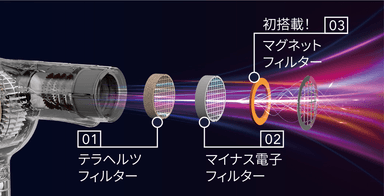 最新テクノロジーで開発したオリジナルの内部構造