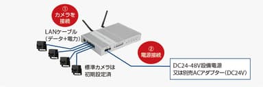 簡単導入、すぐに使える