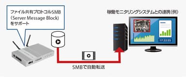 ネットワーク接続