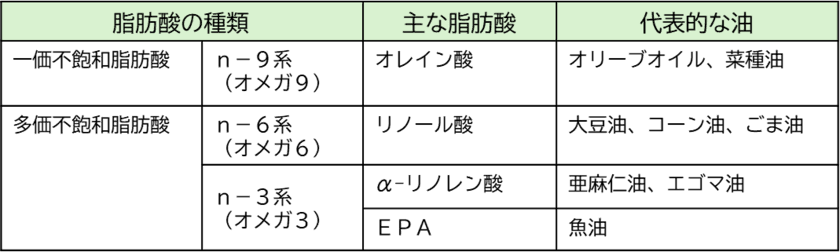 【オリーブオイル健康ラボ 季節のおすすめ情報コラムを公開】
毎日の食卓でできる花粉症対策！
EPAを味方につけて、オリーブオイルでアレルギー反応を軽減