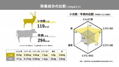 ＊出典：文部科学省「日本食品標準成分表2020年版(八訂)」