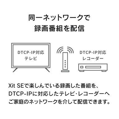 DTCP-IP配信機能