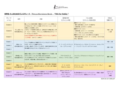 Tetsuya Kumakawa Grade“TKG for Hobby”