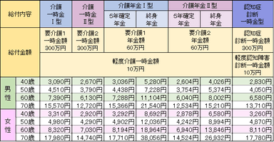 保険料例