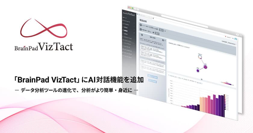 ブレインパッド、「BrainPad VizTact」にAI対話機能を追加、データ分析ツールの進化で、分析がより簡単・身近に