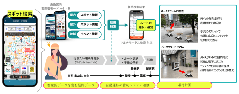 ジョルダンと三菱電機　
新宿パークタワーにおいて、複数モビリティの共同実証実験を実施
　シームレスなラストワンマイル移動サービスと位置情報に応じた
リアルタイムコンテンツを提供