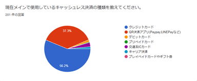 図2